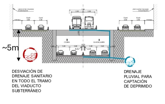 Diagrama de colectores
